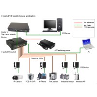 POE Switch