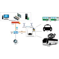 WiFi Router on Vehicle