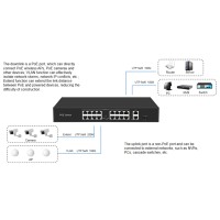 16 channel poe switch 1 gigabit sfp uplink