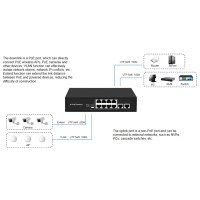 8 port POE Switch application diagram