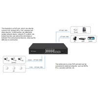 8 port POE switch with gigabit SFP uplink port