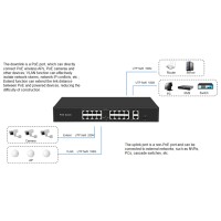 24 port poe switch with 2 combo uplink