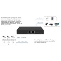 POE Ethernet Switch