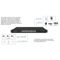 24 port POE Gigabit Switch Application Diagram