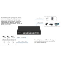 8 port poe switch gigabit application