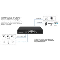 POE Network Switch