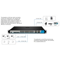 24 port L3 Managed POE Switch application diagram