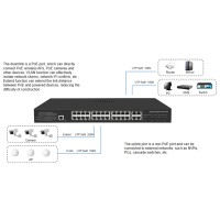 24 port poe managed switch application diagram