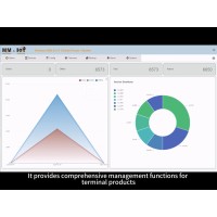 E-Lins Cloud Network Management System