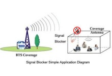 Application of sim card router in self-service terminal