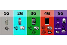 Differences 3G and 4G sim card routers