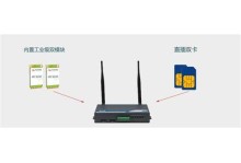 double sim router