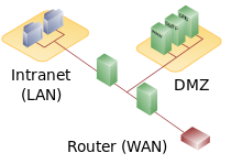 Dual sim 4g industrial grade router with DMZ