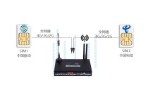 Dual sim 4g router unique working mode