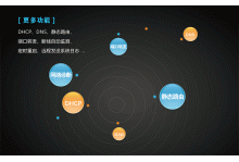 Features and application fields of industrial 4g routers