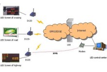 How to extend the life of industrial-grade 4g sim card router