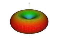 How to increase the wifi rate of 4g router with external antenna