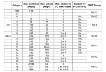 Industrial 4g router with external antenna for IoT