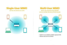 Industrial 4g Router MIMO Wireless Technology​