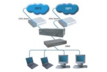 Industrial wireless 4g router’s routing function