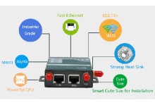 Inquiry of 4g router with ethernet from Denmark