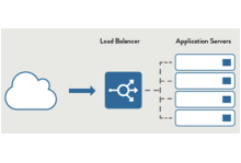 Load Balance function on E-Lins dual sim 4g router