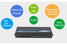 4g router with ethernet that supports DTU function