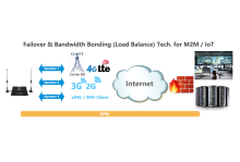 4g sim card router apply on remote monitoring system