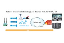 4g sim card router with load balancing