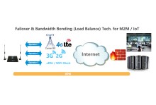 The benefits of dual sim 4g router