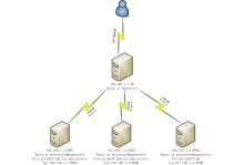 The best 4g router with load balancing