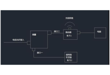 The difference between fiber modem and 4g wireless router