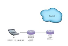 VPN industrial router with sim card slot 4g