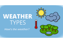 Weather Information Acquisition System Based on SIM Card Router