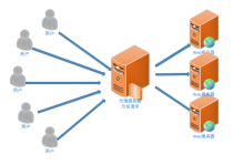 What are the benefits of dual sim 4g router load balancing