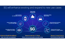 What does 5G mean for IoT?