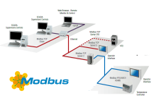 What is Modbus and What Modbus can do for us?