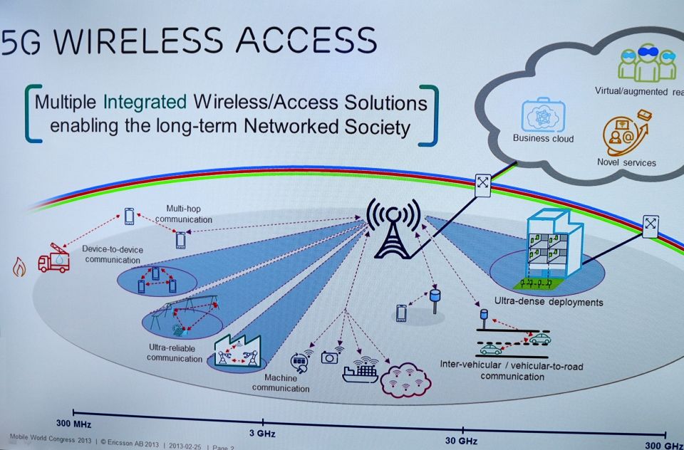 5G Technology