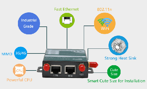 G Router with Ethernet